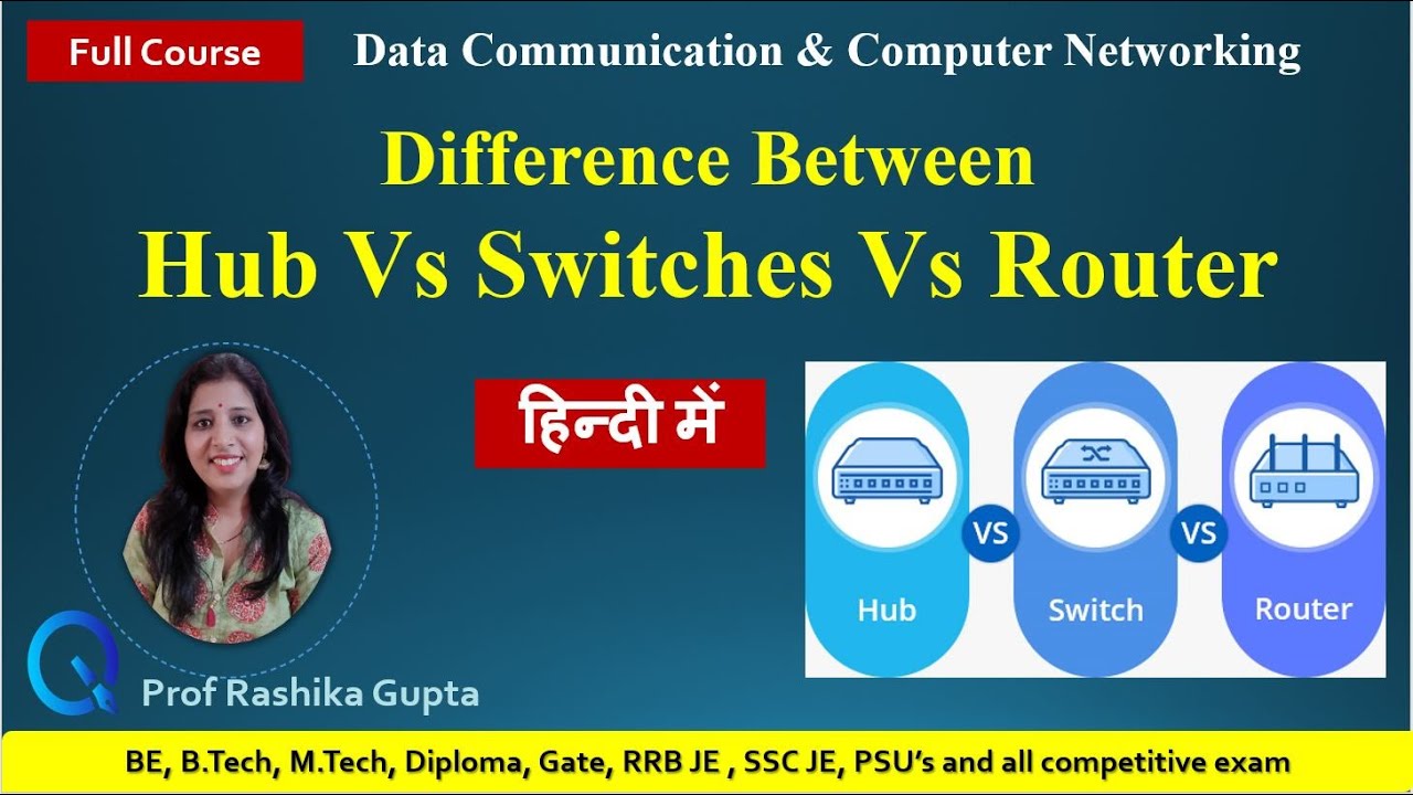 Difference Between Hub Switches Router Hub, Switch, Router