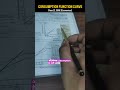 Consumption Functions Curve । Economics class 12 । #consumptionfunctionscurve #consumptionfunctions