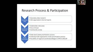 Using Community Needs Assessment Data to Inform Program Development