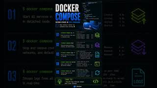 Senior DevOps Engineers Never Start Containers One by One 💀 #shorts