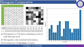 Lecture 03 Histogram of an Image