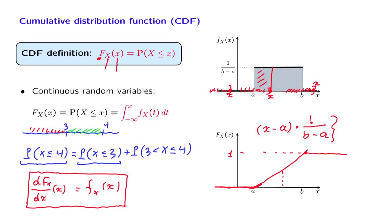 hypothesis testing cumulative distribution function