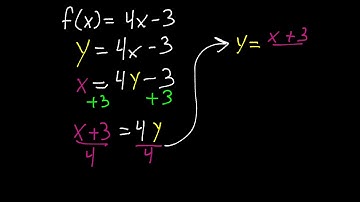 Inverse Functions Part 1
