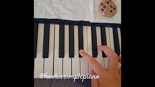 how to play believer by imaginedragons on piano