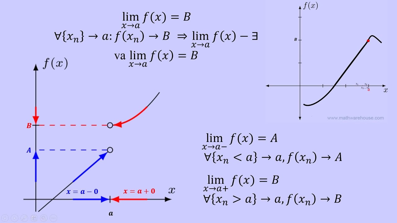 Funksiya limiti (yangi sifatli)