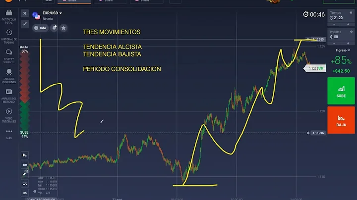 BINARIAS SIN INDICADORES - ESTRATEGIA RENTABLE PAR...