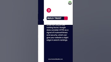 Role of SSL Certificates in Website Security!