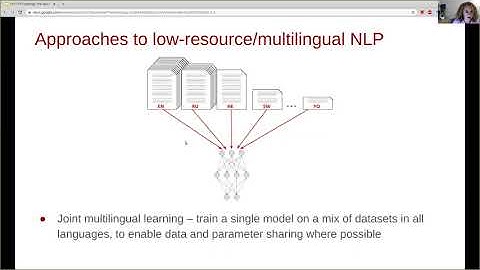 CMU Multilingual NLP 2020 (2): Typology - The Space of Language