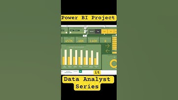 Real Time Power BI Project, Blinkit Analysis #powerbi #powerbidashboard #dataanalytics
