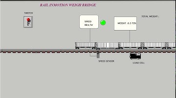 RAIL INMOTION WEIGH BRIDGE