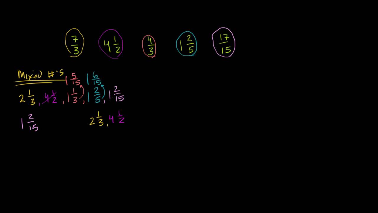 Fractions In Order From Least To Greatest Chart