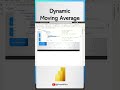 Dynamic Moving Average in Power BI