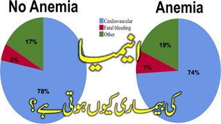 Anemia ki Bimari kun Hoti Hai|#HomeRemedies #FriendsHealthcare