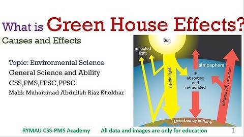 L#12 - What is Green House Effect? Causes and Effects of Green House Effect - Environmental Science