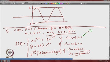 Mod-03 Lec-14 Second Order Linear Equations Continued II