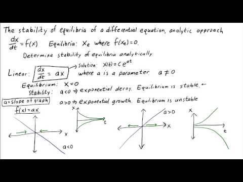 The stability of