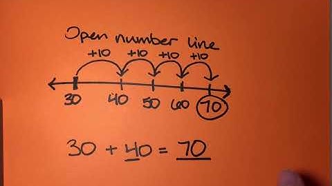 Adding Tens on an Open Number Line