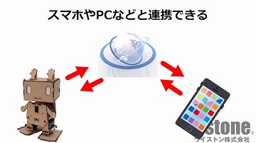 【二足歩行】【Arduino関連】ピッコロボIoTのWI-FI通信