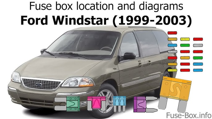 Fuse box location and diagrams: Ford Windstar (1999-2003) - YouTube | Wiring Window Power Windstar Switch Diagram2001ford | | YouTube