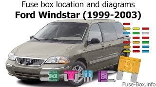 Fuse box location and diagrams: Ford Windstar (1999-2003) - YouTube | 99 Ford Windstar Fuse Diagram | | YouTube