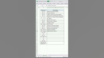 21 raccourcis Excel que tout le monde devrait connaître 🔥
