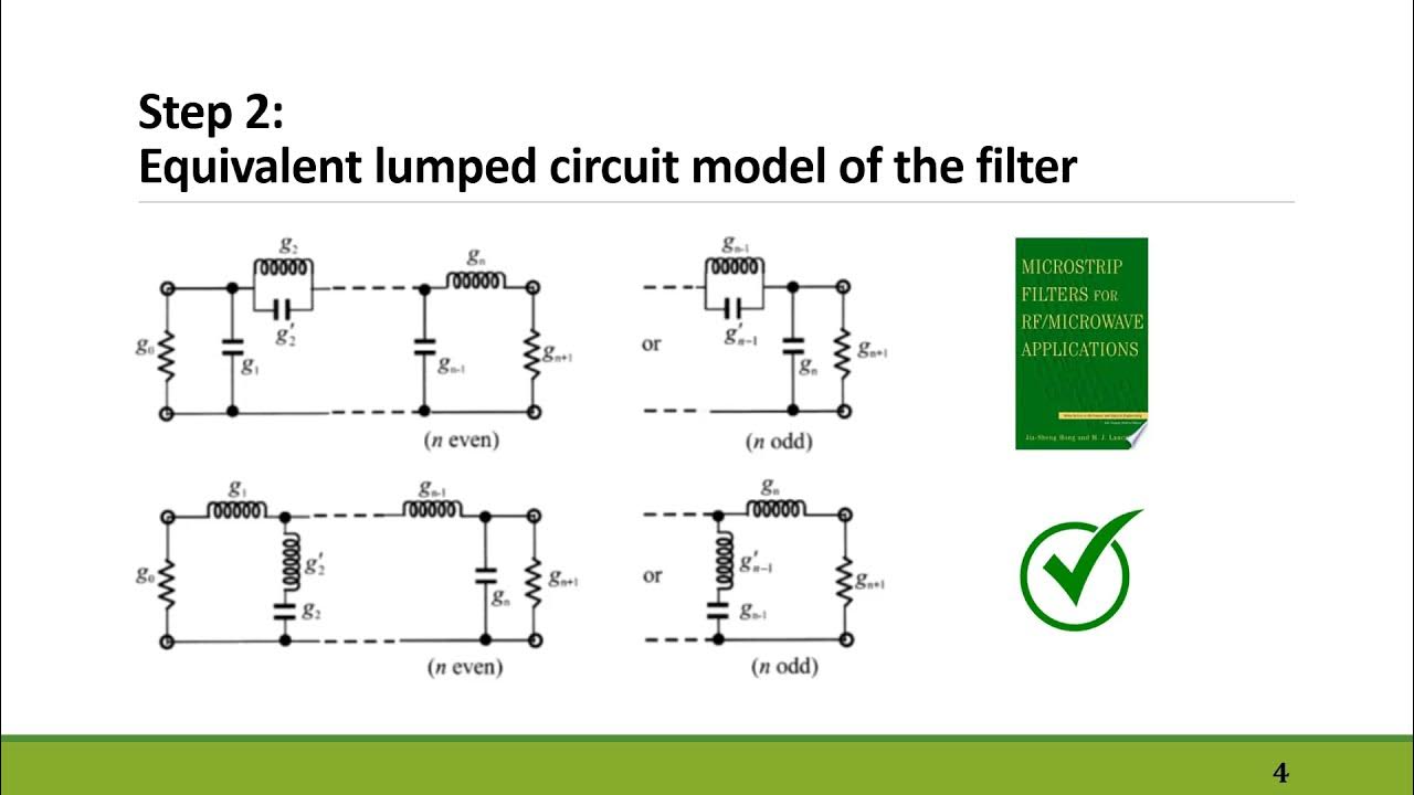 Design of an Elliptic Microstrip Low Pass Filter YouTube