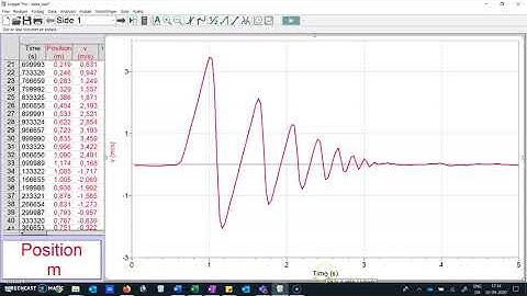 LoggerPro changing y or x axis