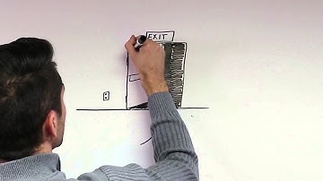 Intro to Door Hardware: Handing