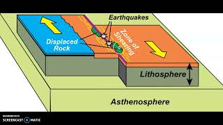 TRANSFORM PLATE BOUNDARIES