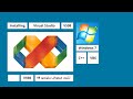 Installing and Running Visual Studio 98 on Windows 7 | تنصيب فيجوال ستوديوا vs98 (c++, vb6...)