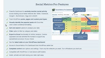 Social Signals Optimization With Social Metrics Pro WordPress Plugin