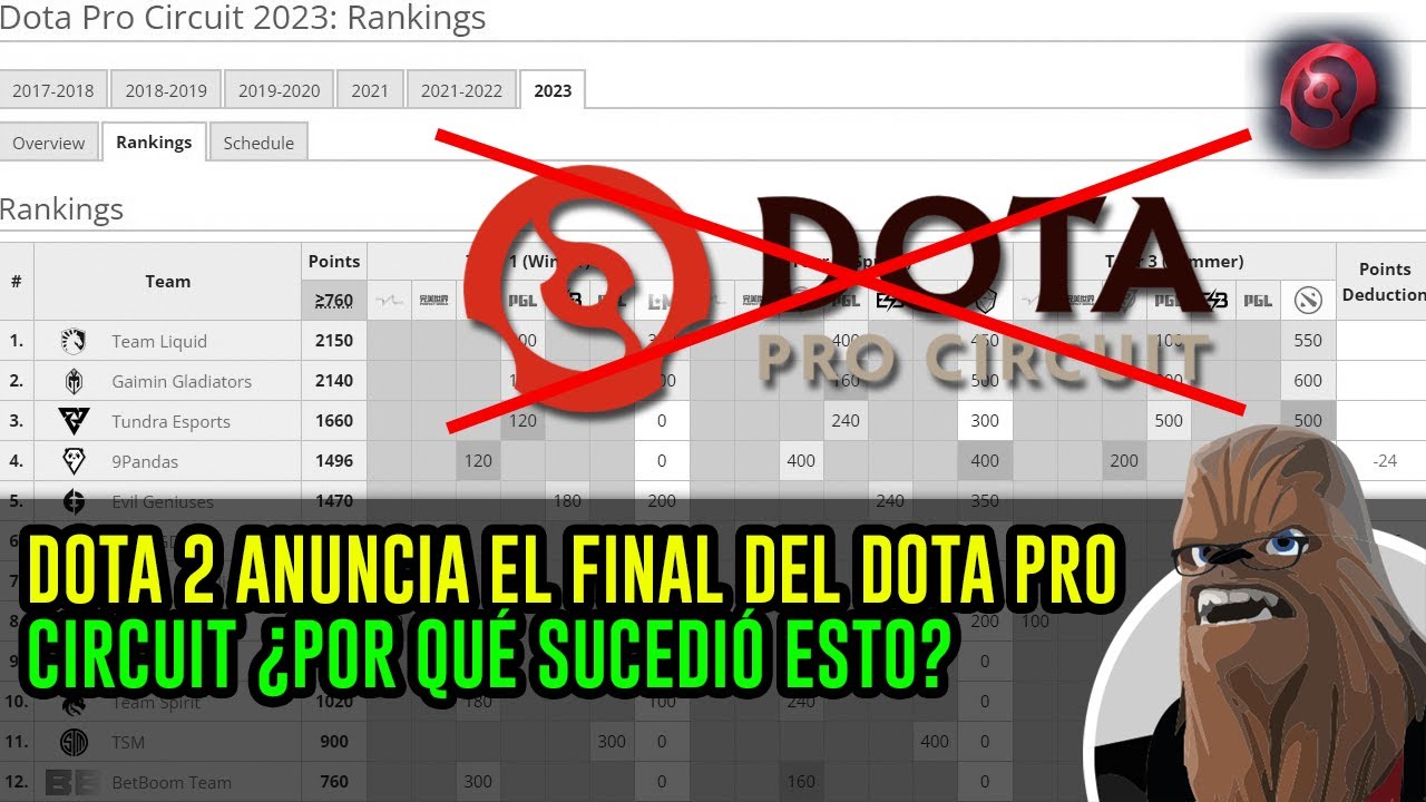 Dota 2: Valve anuncia o fim do Dota Pro Circuit