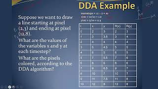 DDA Algorithm || Computer Graphics
