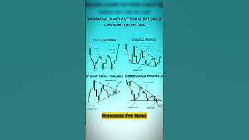 Scalping Candlestick Chart Pattern | Trading Chart | @trade_bazaar #trading #chartpatterns #yt