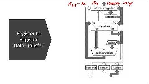 ARM Processor Execution and data path Activities