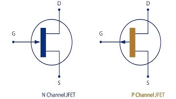 JFET — Cấu tạo và nguyên lý hoạt động (Structure and Working Principle of JFET)
