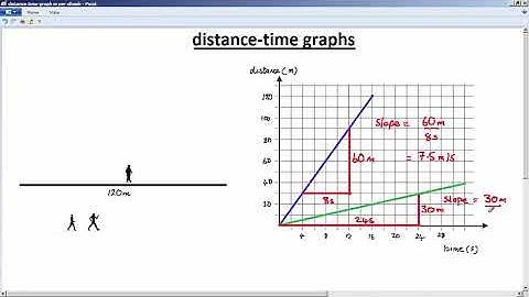 GCSE PHYSICS  -  MOTION -  LESSON 5 - distance time graph