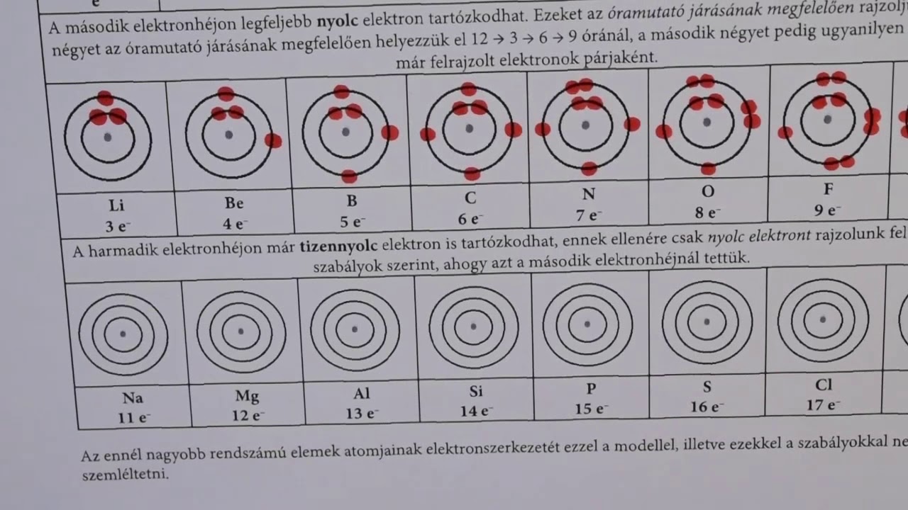 elektronszerkezet