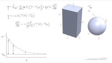 Derivation of a Lumped Capacitance Model