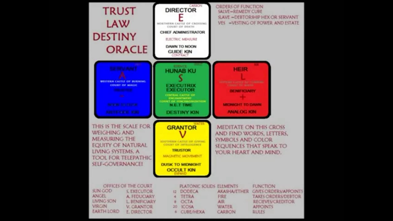 How To Collapse A Cestui Que Vie Trust Cestui Que Vie Trust with Tami Pepperman - The Matrix Unlocked - YouTube