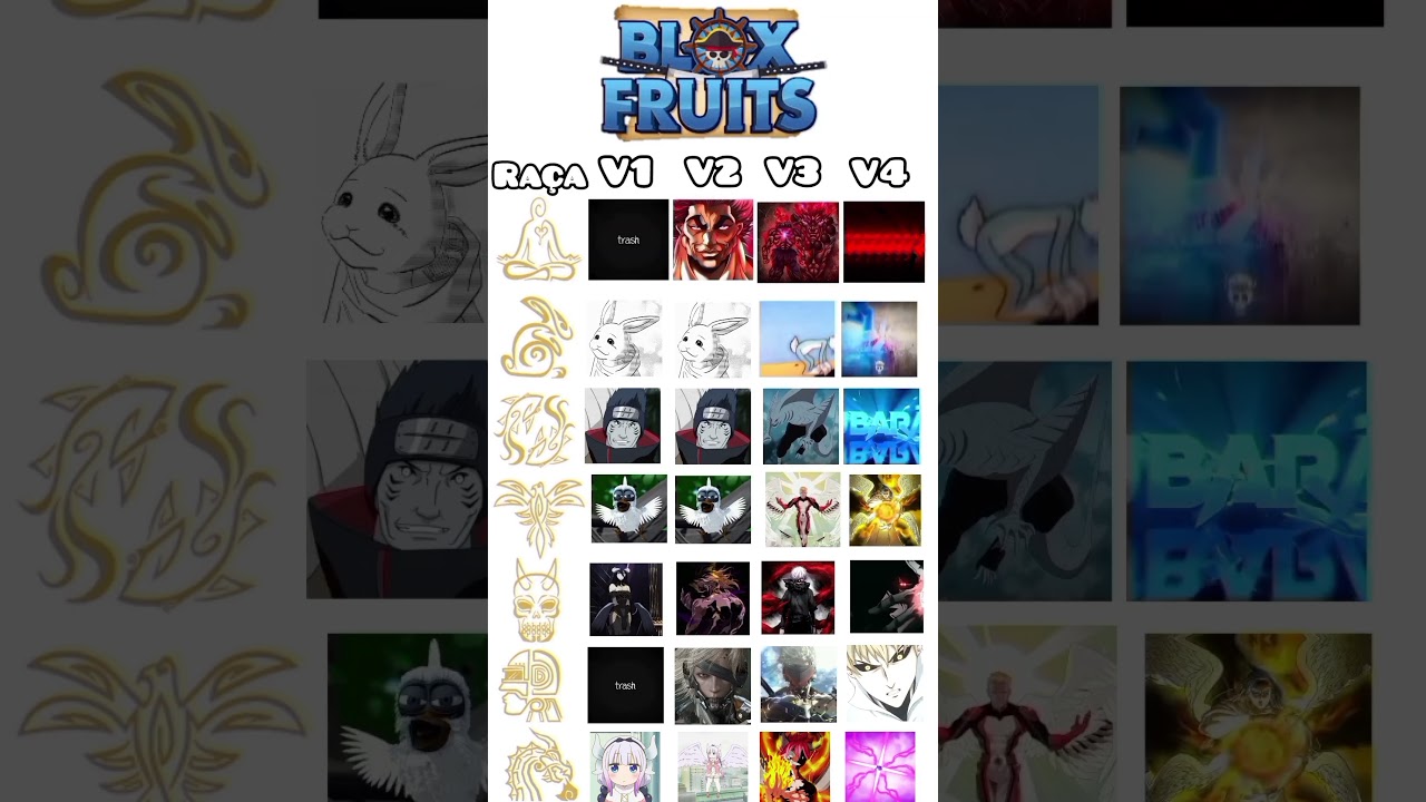 Desvendando o Poder das Raças no Blox Fruits: V1, V2, V3 e V4!