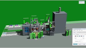 Plant Simulation - For Virtual Commissioning at Production Line Level