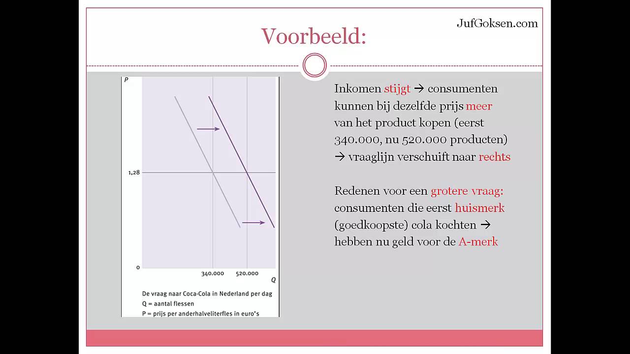 Praktische economie, 3 HAVO vraag en