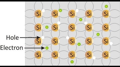 JEE Lectures - AIEEE 2012 Physics Session 1 h