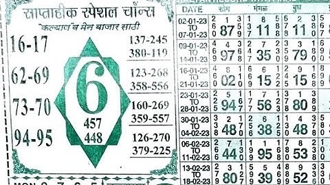 15/05/23 daily chart II part 3 II #video