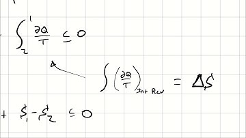 Introduction to Entropy