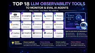 06: Top 18 LLM Observability Tools to Monitor &amp; Evaluate AI Agents (2026 Guide)