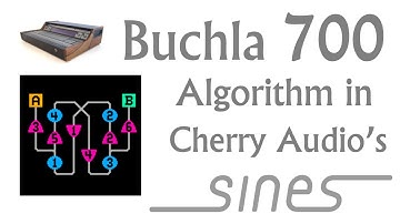 Four-Oscillator FM Ring (Buchla 700 Algorithm implemented in Cherry Audio