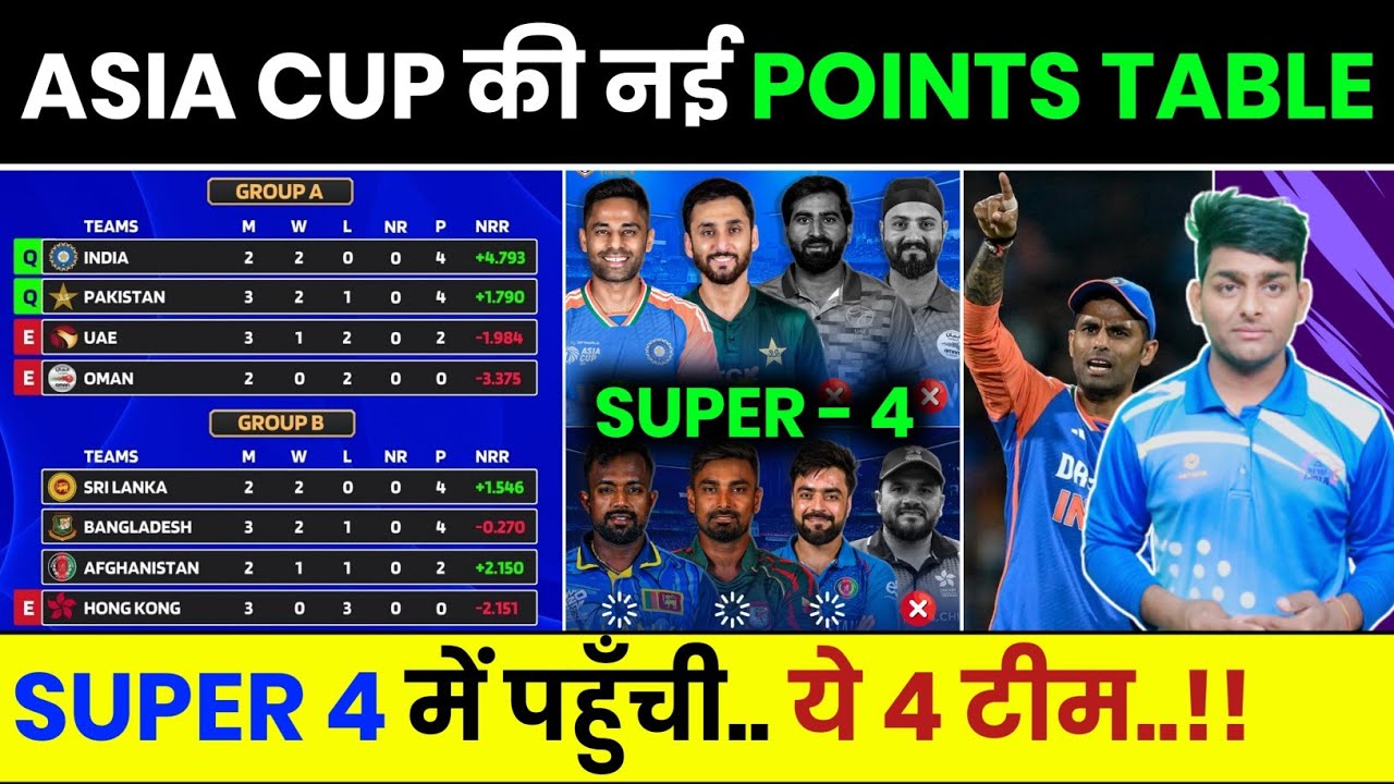 Asia Cup Points Table 2025 After AFG vs SL Match | Asia Cup 2025 Points ...