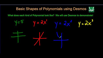 Exploring Basic Shapes of Polynomials Using Desmos